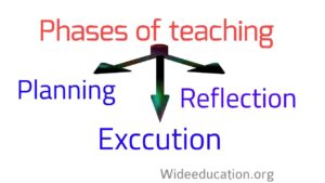 Phases of teaching